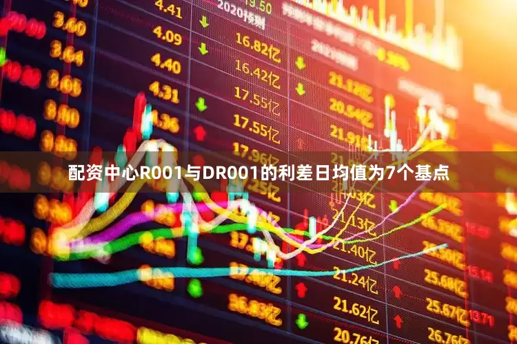 配资中心R001与DR001的利差日均值为7个基点